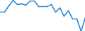 Statistical information: Mean income / Unit of measure: Percentage / Share of income: 130 percent or over / Degree of urbanisation: Towns and suburbs / Geopolitical entity (reporting): Hungary
