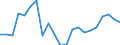 Statistical information: Mean income / Unit of measure: Percentage / Share of income: 130 percent or over / Degree of urbanisation: Towns and suburbs / Geopolitical entity (reporting): Malta
