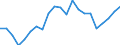 Statistical information: Mean income / Unit of measure: Percentage / Share of income: 130 percent or over / Degree of urbanisation: Towns and suburbs / Geopolitical entity (reporting): Netherlands