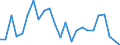 Statistical information: Mean income / Unit of measure: Percentage / Share of income: 130 percent or over / Degree of urbanisation: Towns and suburbs / Geopolitical entity (reporting): Austria