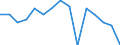 Unit of measure: Percentage / Income and living conditions indicator: Having income of 130% of median income or more / Degree of urbanisation: Cities / Geopolitical entity (reporting): European Union - 27 countries (2007-2013)
