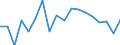 Unit of measure: Percentage / Income and living conditions indicator: Having income of 130% of median income or more / Degree of urbanisation: Cities / Geopolitical entity (reporting): Bulgaria