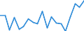Unit of measure: Percentage / Income and living conditions indicator: Having income of 130% of median income or more / Degree of urbanisation: Cities / Geopolitical entity (reporting): Czechia