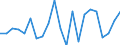 Unit of measure: Percentage / Income and living conditions indicator: Having income of 130% of median income or more / Degree of urbanisation: Cities / Geopolitical entity (reporting): Denmark