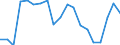 Unit of measure: Percentage / Income and living conditions indicator: Having income of 130% of median income or more / Degree of urbanisation: Cities / Geopolitical entity (reporting): Germany