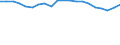 Unit of measure: Percentage / Income and living conditions indicator: Having income of 130% of median income or more / Degree of urbanisation: Cities / Geopolitical entity (reporting): Estonia