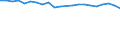 Unit of measure: Percentage / Income and living conditions indicator: Having income of 130% of median income or more / Degree of urbanisation: Cities / Geopolitical entity (reporting): Greece