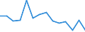 Unit of measure: Percentage / Income and living conditions indicator: Having income of 130% of median income or more / Degree of urbanisation: Cities / Geopolitical entity (reporting): Croatia