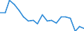 Unit of measure: Percentage / Income and living conditions indicator: Having income of 130% of median income or more / Degree of urbanisation: Cities / Geopolitical entity (reporting): Latvia