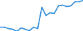 Unit of measure: Percentage / Income and living conditions indicator: Having income of 130% of median income or more / Degree of urbanisation: Cities / Geopolitical entity (reporting): Luxembourg