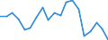 Unit of measure: Percentage / Income and living conditions indicator: Having income of 130% of median income or more / Degree of urbanisation: Cities / Geopolitical entity (reporting): Hungary
