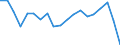 Unit of measure: Percentage / Income and living conditions indicator: Having income of 130% of median income or more / Degree of urbanisation: Cities / Geopolitical entity (reporting): Malta