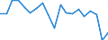 Unit of measure: Percentage / Income and living conditions indicator: Having income of 130% of median income or more / Degree of urbanisation: Cities / Geopolitical entity (reporting): Netherlands