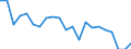 Unit of measure: Percentage / Income and living conditions indicator: Having income of 130% of median income or more / Degree of urbanisation: Cities / Geopolitical entity (reporting): Austria