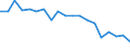 Unit of measure: Percentage / Income and living conditions indicator: Having income of 130% of median income or more / Degree of urbanisation: Cities / Geopolitical entity (reporting): Poland