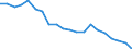 Unit of measure: Percentage / Income and living conditions indicator: Having income of 130% of median income or more / Degree of urbanisation: Cities / Geopolitical entity (reporting): Portugal