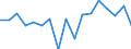 Unit of measure: Percentage / Income and living conditions indicator: Having income of 130% of median income or more / Degree of urbanisation: Cities / Geopolitical entity (reporting): Romania