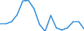 Unit of measure: Percentage / Income and living conditions indicator: Having income of 130% of median income or more / Degree of urbanisation: Cities / Geopolitical entity (reporting): Iceland
