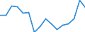 Unit of measure: Percentage / Income and living conditions indicator: Having income of 130% of median income or more / Degree of urbanisation: Cities / Geopolitical entity (reporting): Switzerland