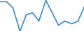 Unit of measure: Percentage / Income and living conditions indicator: Having income of 130% of median income or more / Degree of urbanisation: Cities / Geopolitical entity (reporting): United Kingdom