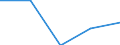 Unit of measure: Percentage / Income and living conditions indicator: Having income of 130% of median income or more / Degree of urbanisation: Cities / Geopolitical entity (reporting): North Macedonia