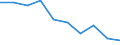 Unit of measure: Percentage / Income and living conditions indicator: Having income of 130% of median income or more / Degree of urbanisation: Cities / Geopolitical entity (reporting): Serbia