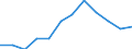 Unit of measure: Percentage / Income and living conditions indicator: Having income of 130% of median income or more / Degree of urbanisation: Towns and suburbs / Geopolitical entity (reporting): European Union (EU6-1958, EU9-1973, EU10-1981, EU12-1986, EU15-1995, EU25-2004, EU27-2007, EU28-2013, EU27-2020)