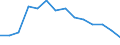 Unit of measure: Percentage / Income and living conditions indicator: Having income of 130% of median income or more / Degree of urbanisation: Towns and suburbs / Geopolitical entity (reporting): European Union - 27 countries (from 2020)