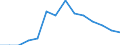 Unit of measure: Percentage / Income and living conditions indicator: Having income of 130% of median income or more / Degree of urbanisation: Towns and suburbs / Geopolitical entity (reporting): Euro area (EA11-1999, EA12-2001, EA13-2007, EA15-2008, EA16-2009, EA17-2011, EA18-2014, EA19-2015, EA20-2023)