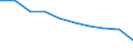 Unit of measure: Percentage / Income and living conditions indicator: Having income of 130% of median income or more / Degree of urbanisation: Towns and suburbs / Geopolitical entity (reporting): Euro area – 20 countries (from 2023)