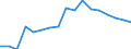 Unit of measure: Percentage / Income and living conditions indicator: Having income of 130% of median income or more / Degree of urbanisation: Towns and suburbs / Geopolitical entity (reporting): Euro area - 19 countries  (2015-2022)