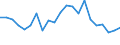 Unit of measure: Percentage / Income and living conditions indicator: Having income of 130% of median income or more / Degree of urbanisation: Towns and suburbs / Geopolitical entity (reporting): Belgium