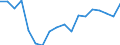 Unit of measure: Percentage / Income and living conditions indicator: Having income of 130% of median income or more / Degree of urbanisation: Towns and suburbs / Geopolitical entity (reporting): Bulgaria
