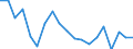 Unit of measure: Percentage / Income and living conditions indicator: Having income of 130% of median income or more / Degree of urbanisation: Towns and suburbs / Geopolitical entity (reporting): Czechia