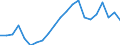Unit of measure: Percentage / Income and living conditions indicator: Having income of 130% of median income or more / Degree of urbanisation: Towns and suburbs / Geopolitical entity (reporting): Denmark