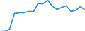 Unit of measure: Percentage / Income and living conditions indicator: Having income of 130% of median income or more / Degree of urbanisation: Towns and suburbs / Geopolitical entity (reporting): Germany