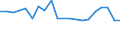 Unit of measure: Percentage / Income and living conditions indicator: Having income of 130% of median income or more / Degree of urbanisation: Towns and suburbs / Geopolitical entity (reporting): Estonia