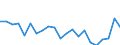 Unit of measure: Percentage / Income and living conditions indicator: Having income of 130% of median income or more / Degree of urbanisation: Towns and suburbs / Geopolitical entity (reporting): Ireland