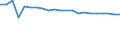 Unit of measure: Percentage / Income and living conditions indicator: Having income of 130% of median income or more / Degree of urbanisation: Towns and suburbs / Geopolitical entity (reporting): Greece