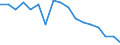 Statistical information: Mean income / Unit of measure: Percentage / Share of income: 130 percent or over / International Standard Classification of Education (ISCED 2011): Less than primary, primary and lower secondary education (levels 0-2) / Geopolitical entity (reporting): European Union (EU6-1958, EU9-1973, EU10-1981, EU12-1986, EU15-1995, EU25-2004, EU27-2007, EU28-2013, EU27-2020)
