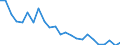 Statistical information: Mean income / Unit of measure: Percentage / Share of income: 130 percent or over / International Standard Classification of Education (ISCED 2011): Less than primary, primary and lower secondary education (levels 0-2) / Geopolitical entity (reporting): Belgium