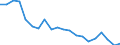 Statistical information: Mean income / Unit of measure: Percentage / Share of income: 130 percent or over / International Standard Classification of Education (ISCED 2011): Less than primary, primary and lower secondary education (levels 0-2) / Geopolitical entity (reporting): Bulgaria