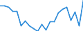 Statistical information: Mean income / Unit of measure: Percentage / Share of income: 130 percent or over / International Standard Classification of Education (ISCED 2011): Less than primary, primary and lower secondary education (levels 0-2) / Geopolitical entity (reporting): Czechia
