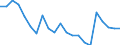 Statistical information: Mean income / Unit of measure: Percentage / Share of income: 130 percent or over / International Standard Classification of Education (ISCED 2011): Less than primary, primary and lower secondary education (levels 0-2) / Geopolitical entity (reporting): Germany
