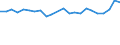 Statistical information: Mean income / Unit of measure: Percentage / Share of income: 130 percent or over / International Standard Classification of Education (ISCED 2011): Less than primary, primary and lower secondary education (levels 0-2) / Geopolitical entity (reporting): Estonia