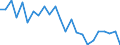 Statistical information: Mean income / Unit of measure: Percentage / Share of income: 130 percent or over / International Standard Classification of Education (ISCED 2011): Less than primary, primary and lower secondary education (levels 0-2) / Geopolitical entity (reporting): Ireland