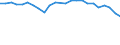 Statistical information: Mean income / Unit of measure: Percentage / Share of income: 130 percent or over / International Standard Classification of Education (ISCED 2011): Less than primary, primary and lower secondary education (levels 0-2) / Geopolitical entity (reporting): Greece