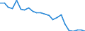 Statistical information: Mean income / Unit of measure: Percentage / Share of income: 130 percent or over / International Standard Classification of Education (ISCED 2011): Less than primary, primary and lower secondary education (levels 0-2) / Geopolitical entity (reporting): France