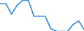 Statistical information: Mean income / Unit of measure: Percentage / Share of income: 130 percent or over / International Standard Classification of Education (ISCED 2011): Less than primary, primary and lower secondary education (levels 0-2) / Geopolitical entity (reporting): Croatia