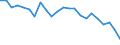 Statistical information: Mean income / Unit of measure: Percentage / Share of income: 130 percent or over / International Standard Classification of Education (ISCED 2011): Less than primary, primary and lower secondary education (levels 0-2) / Geopolitical entity (reporting): Italy